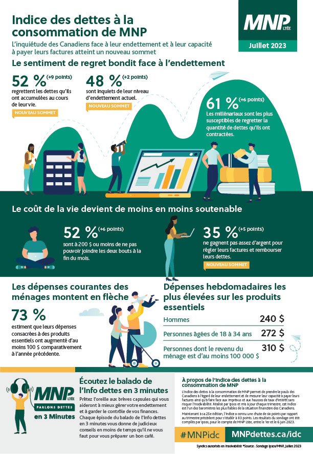 Infographie de l'indice de la dette